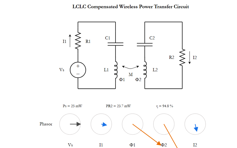 LCLC方式の回路図とフェーザベクトルの表示画面