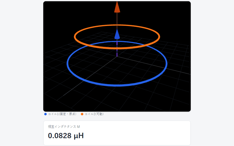 2つの円形コイルを3D表示した相互インダクタンス計算画面